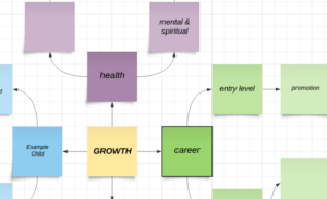 Colorful example of mindmap image